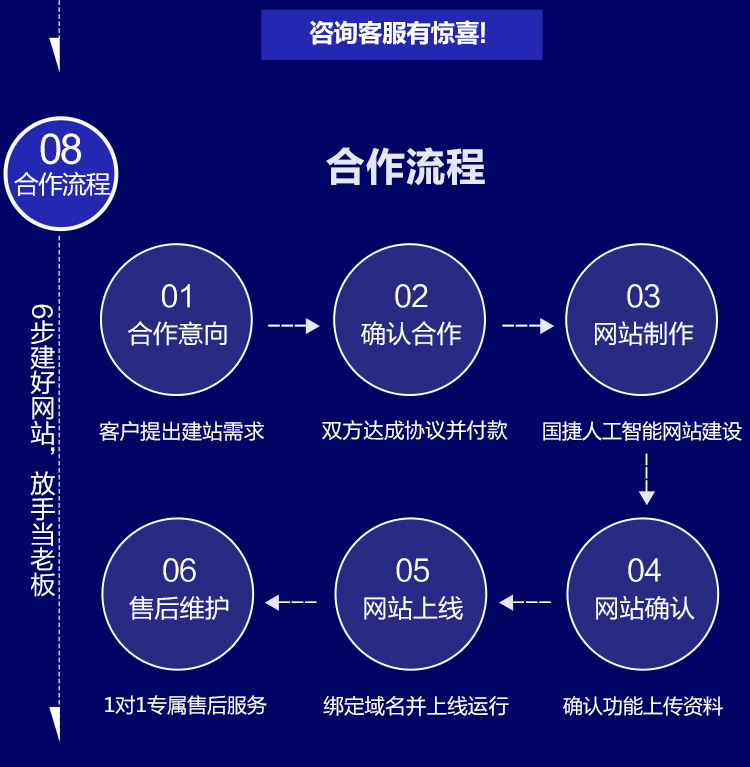 200006农业智能方案